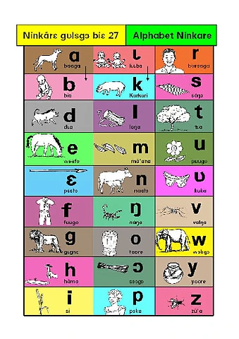 Alphabet ninkare