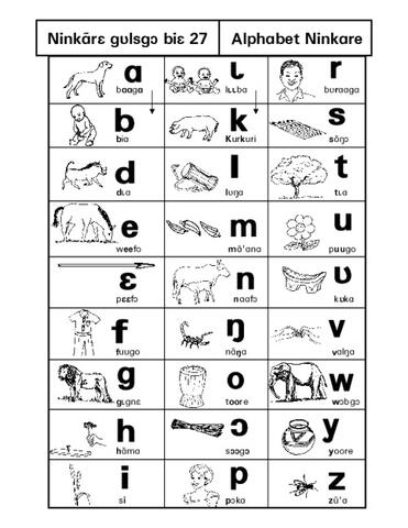 Alphabet ninkare